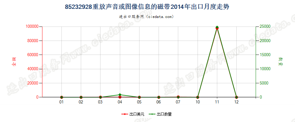 85232928重放声音或图像信息的磁带出口2014年月度走势图