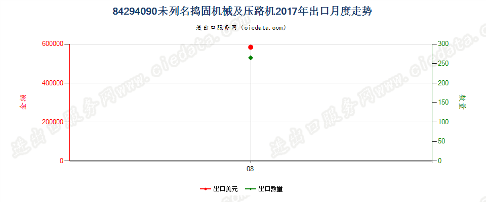 84294090未列名捣固机械及压路机出口2017年月度走势图