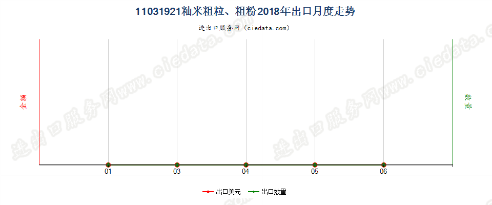 11031921(2019STOP)籼米大米粗粒及粗粉出口2018年月度走势图