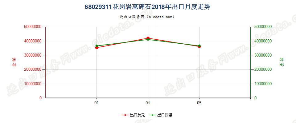 68029311花岗岩墓碑石出口2018年月度走势图