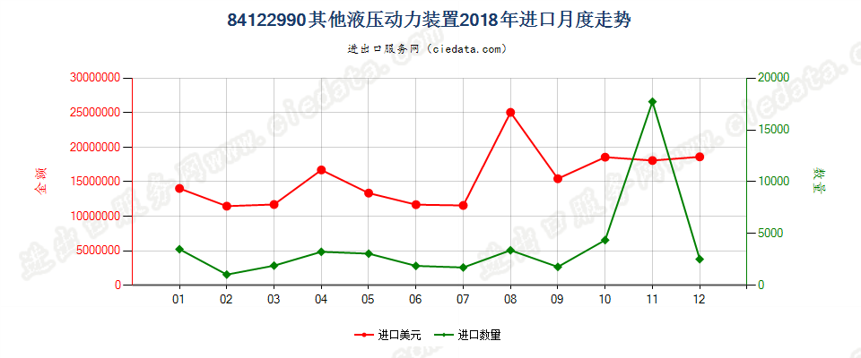 84122990其他液压动力装置进口2018年月度走势图