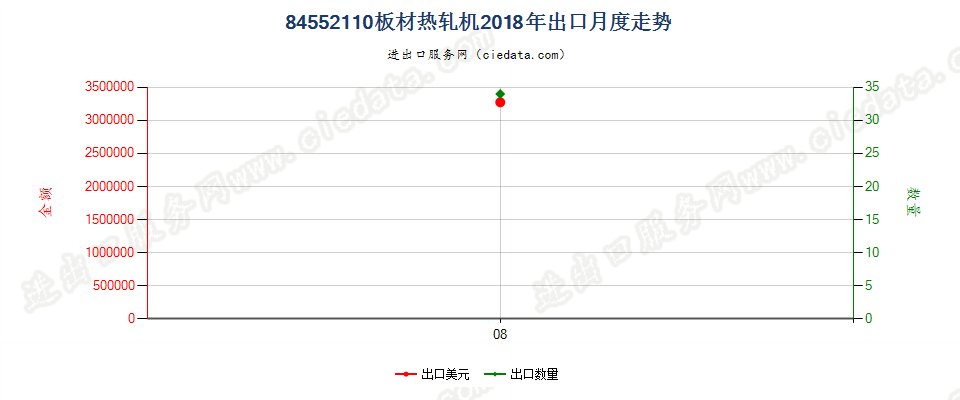 84552110板材热轧机出口2018年月度走势图