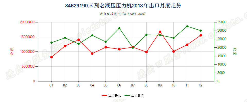 84629190(2022STOP)未列名液压压力机出口2018年月度走势图