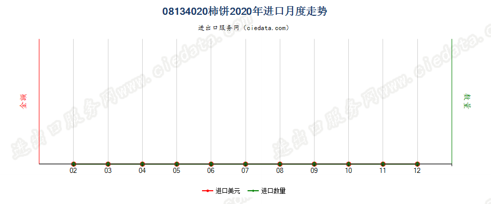 08134020柿饼进口2020年月度走势图