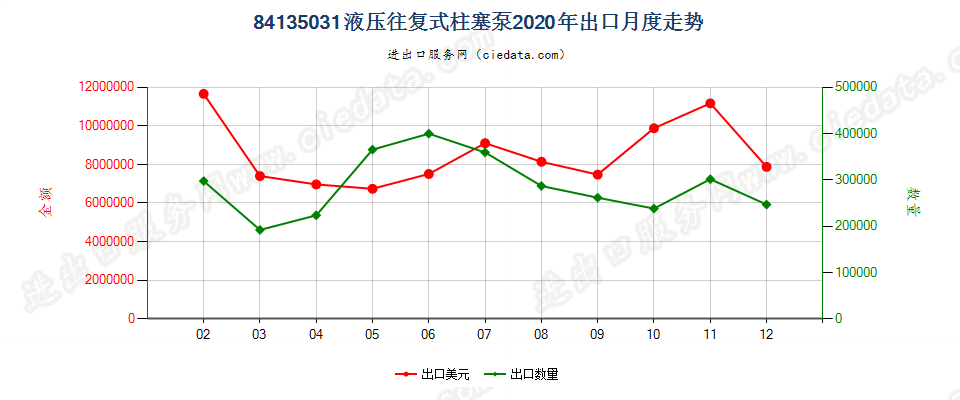 84135031液压往复式柱塞泵出口2020年月度走势图