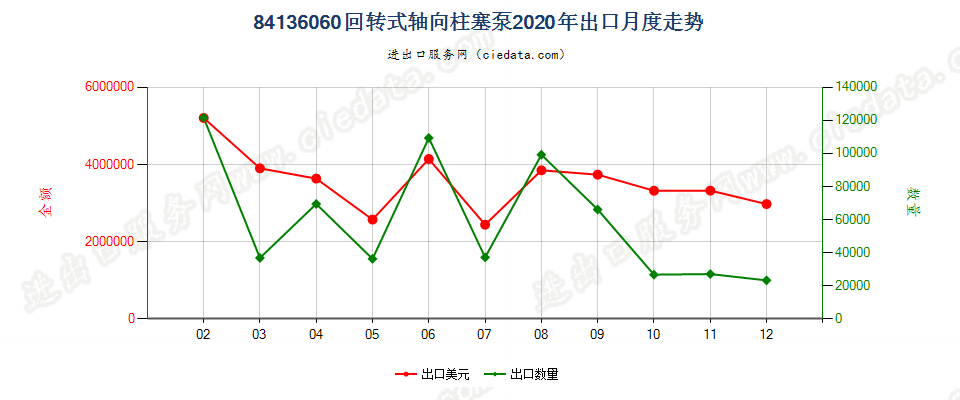 84136060回转式轴向柱塞泵出口2020年月度走势图