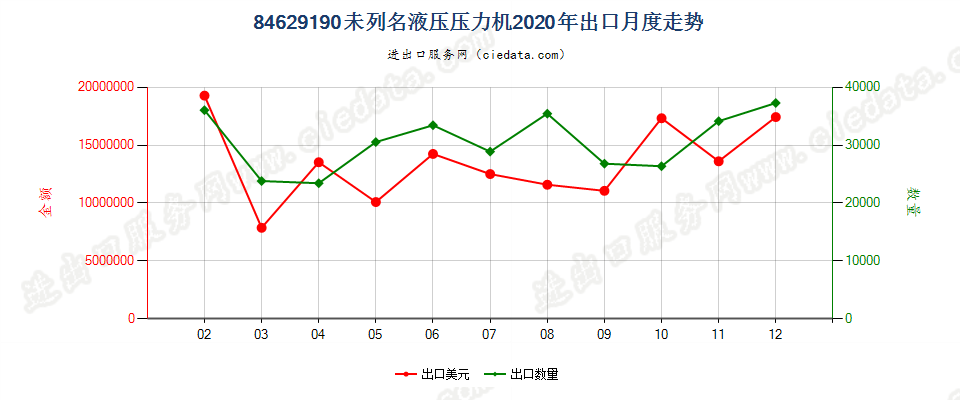 84629190(2022STOP)未列名液压压力机出口2020年月度走势图