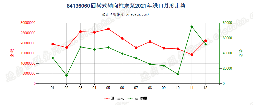 84136060回转式轴向柱塞泵进口2021年月度走势图