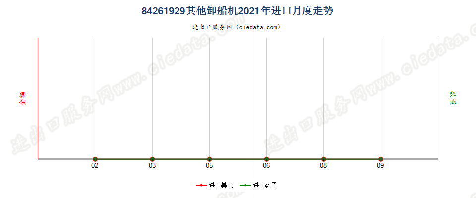 84261929其他卸船机进口2021年月度走势图