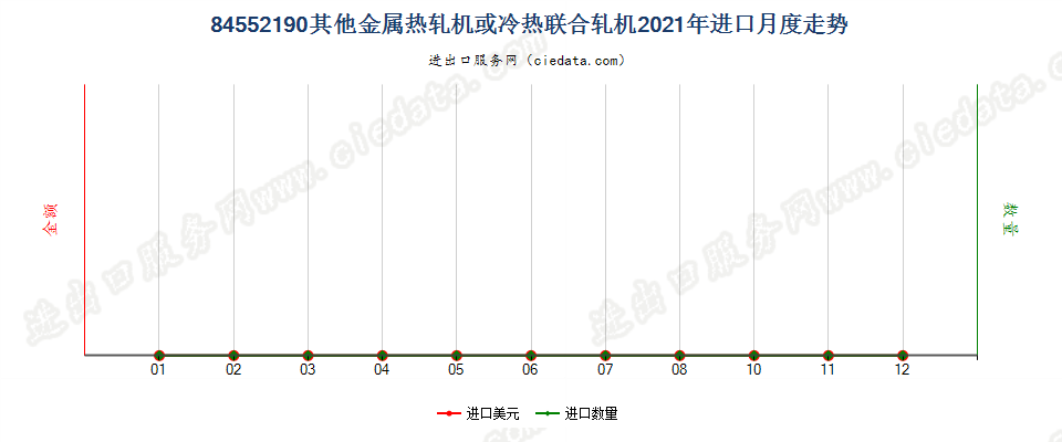 84552190其他金属热轧机或冷热联合轧机进口2021年月度走势图