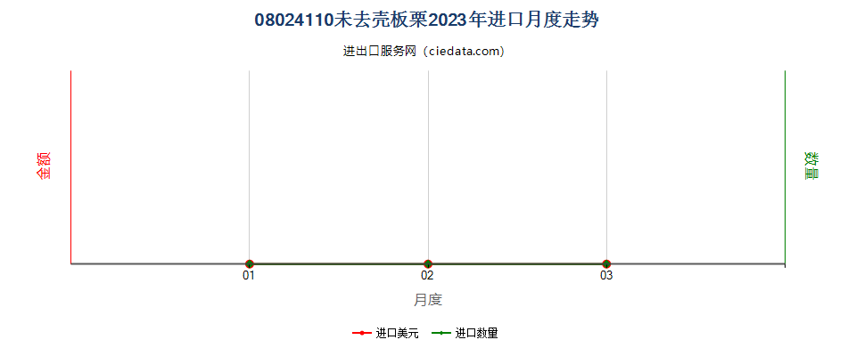 08024110未去壳板栗进口2023年月度走势图