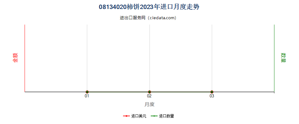 08134020柿饼进口2023年月度走势图