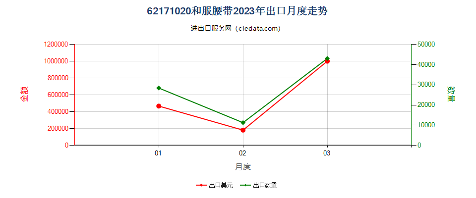 62171020和服腰带出口2023年月度走势图