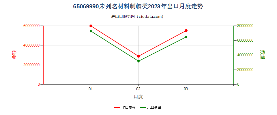 65069990未列名材料制帽类出口2023年月度走势图