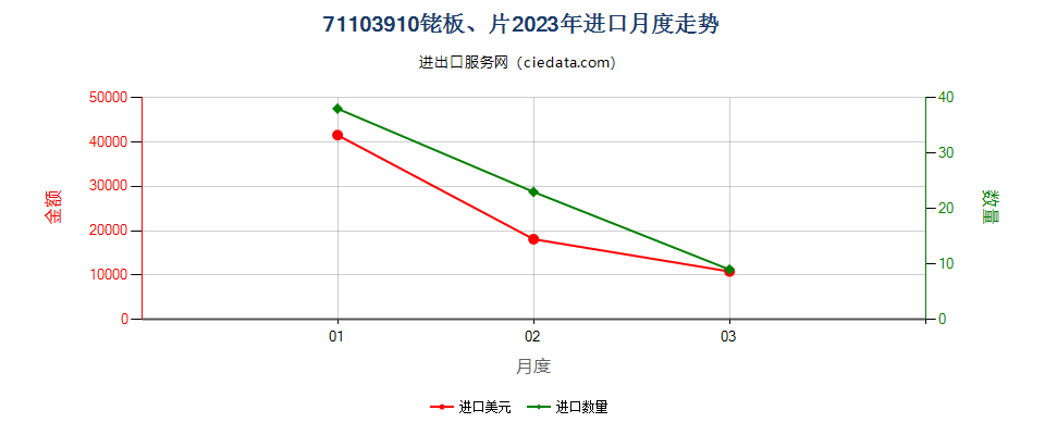 71103910铑板、片进口2023年月度走势图