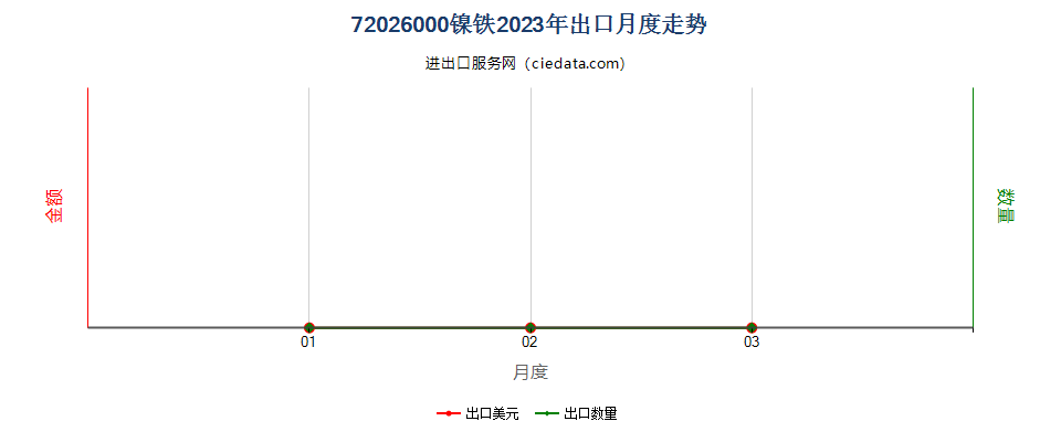 72026000镍铁出口2023年月度走势图