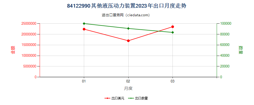 84122990其他液压动力装置出口2023年月度走势图