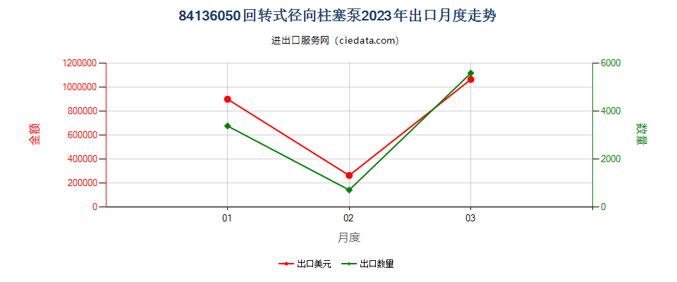 84136050回转式径向柱塞泵出口2023年月度走势图