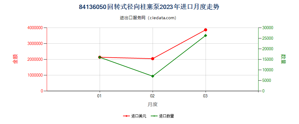 84136050回转式径向柱塞泵进口2023年月度走势图