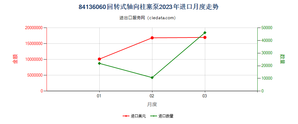 84136060回转式轴向柱塞泵进口2023年月度走势图