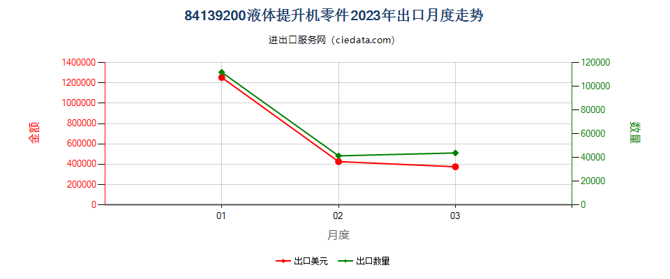 84139200液体提升机零件出口2023年月度走势图