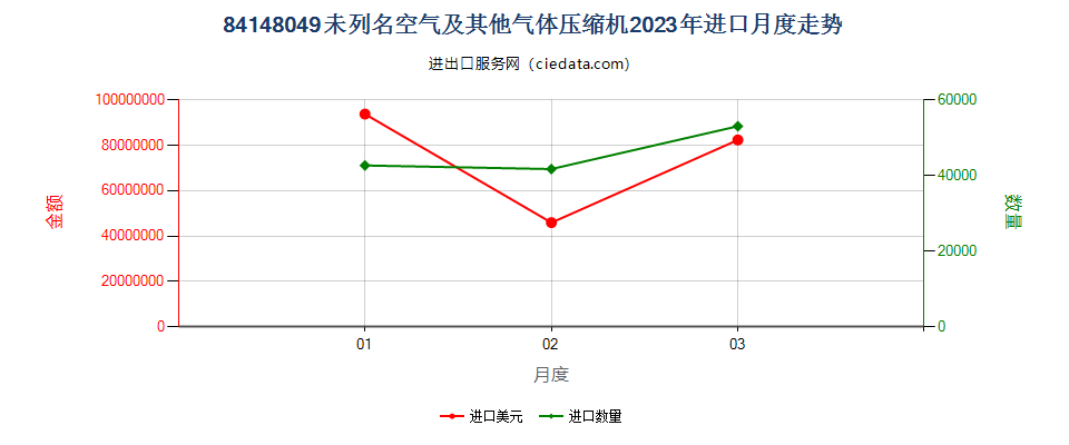 84148049未列名空气及其他气体压缩机进口2023年月度走势图