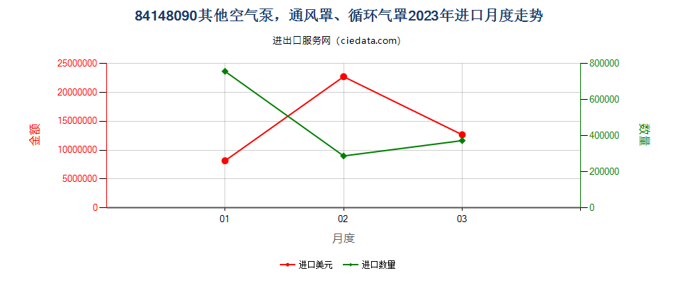 84148090其他空气泵，通风罩、循环气罩进口2023年月度走势图