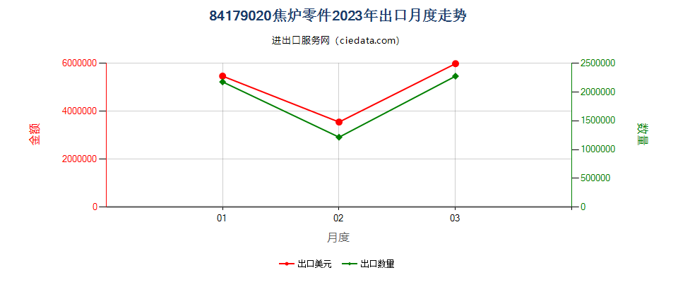 84179020焦炉零件出口2023年月度走势图