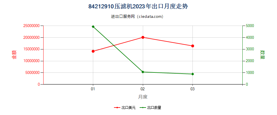 84212910压滤机出口2023年月度走势图