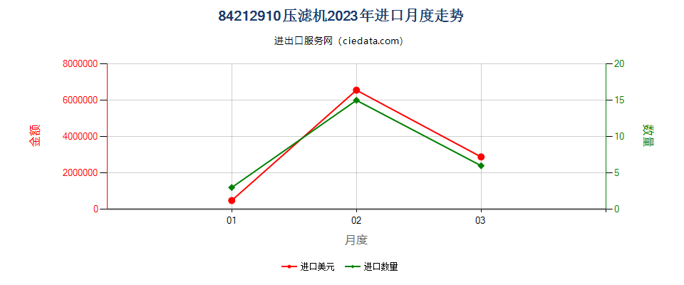 84212910压滤机进口2023年月度走势图