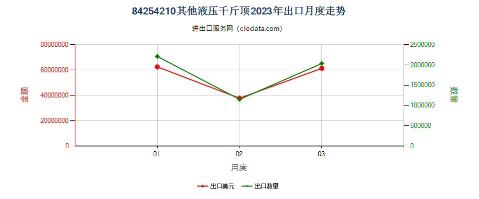 84254210其他液压千斤顶出口2023年月度走势图