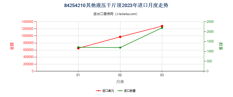 84254210其他液压千斤顶进口2023年月度走势图