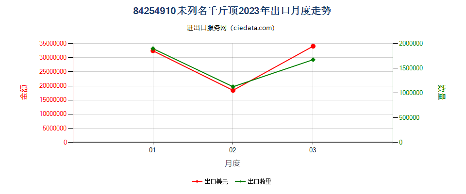 84254910未列名千斤顶出口2023年月度走势图