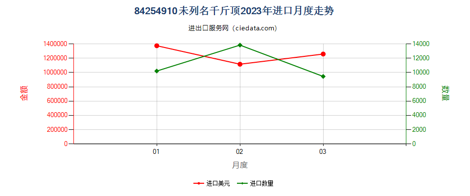 84254910未列名千斤顶进口2023年月度走势图