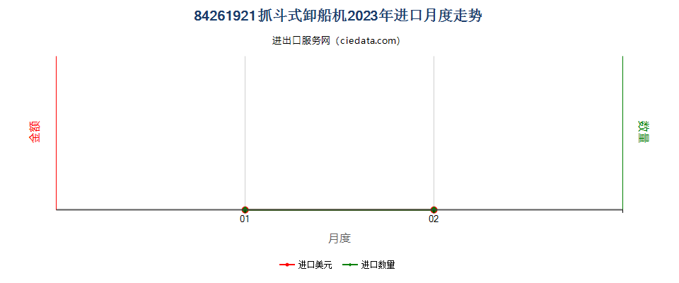 84261921抓斗式卸船机进口2023年月度走势图