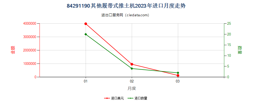 84291190其他履带式推土机进口2023年月度走势图