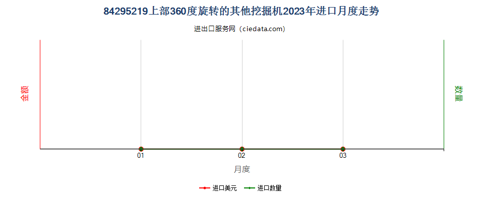 84295219上部360度旋转的其他挖掘机进口2023年月度走势图