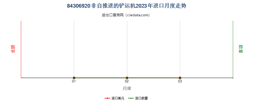 84306920非自推进的铲运机进口2023年月度走势图