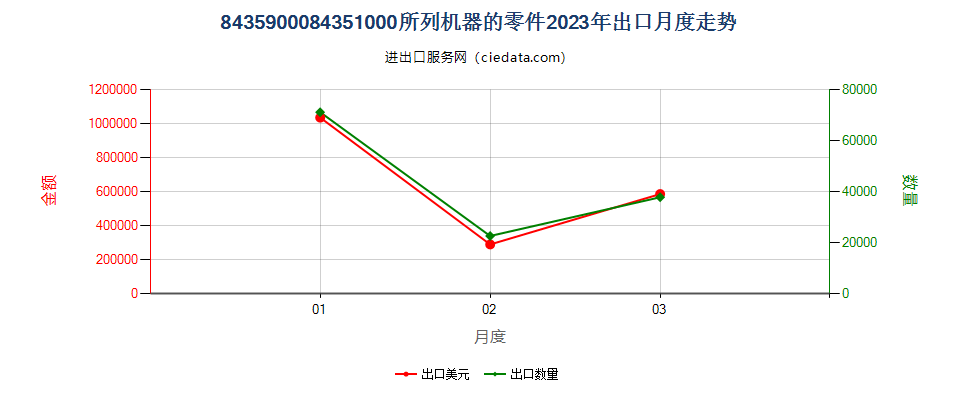 8435900084351000所列机器的零件出口2023年月度走势图