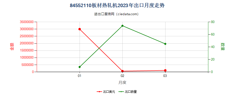 84552110板材热轧机出口2023年月度走势图