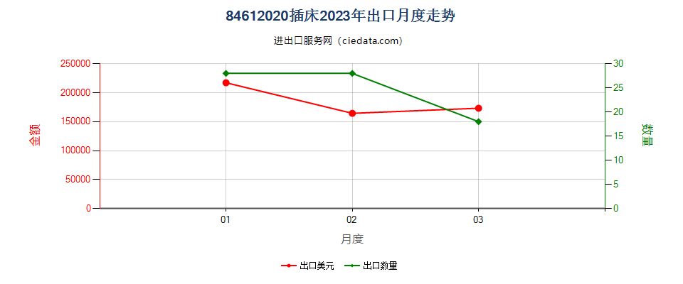 84612020插床出口2023年月度走势图