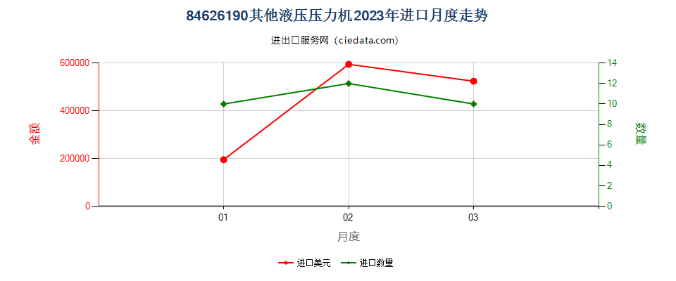 84626190其他液压压力机进口2023年月度走势图