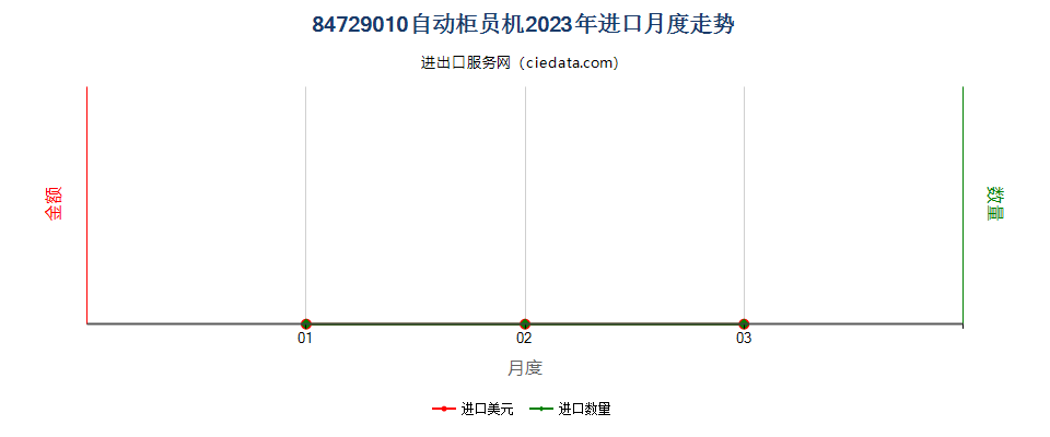 84729010自动柜员机进口2023年月度走势图