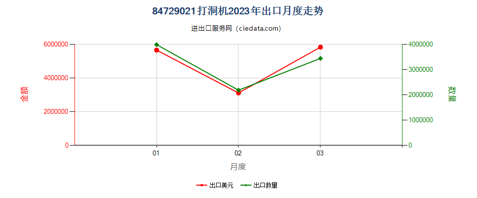 84729021打洞机出口2023年月度走势图