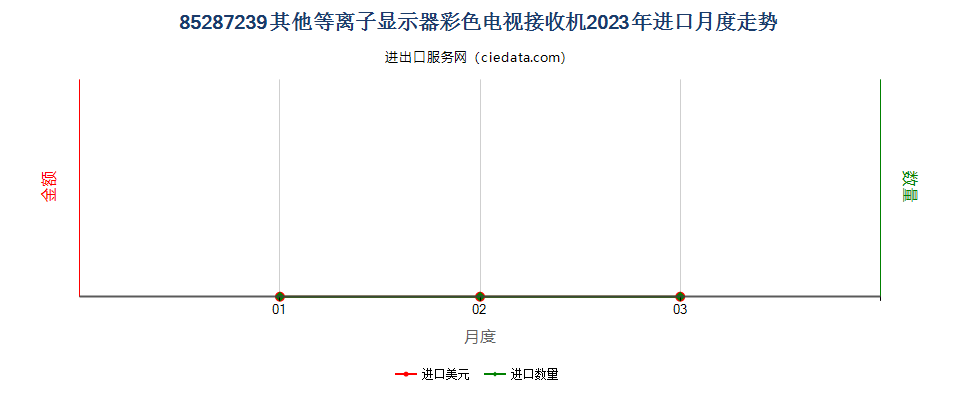 85287239其他等离子显示器彩色电视接收机进口2023年月度走势图