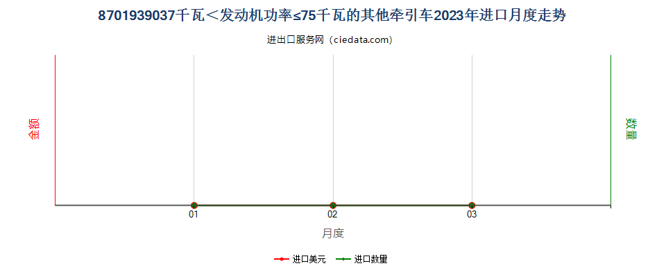 8701939037千瓦＜发动机功率≤75千瓦的其他牵引车进口2023年月度走势图