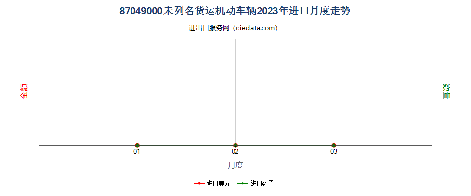 87049000未列名货运机动车辆进口2023年月度走势图