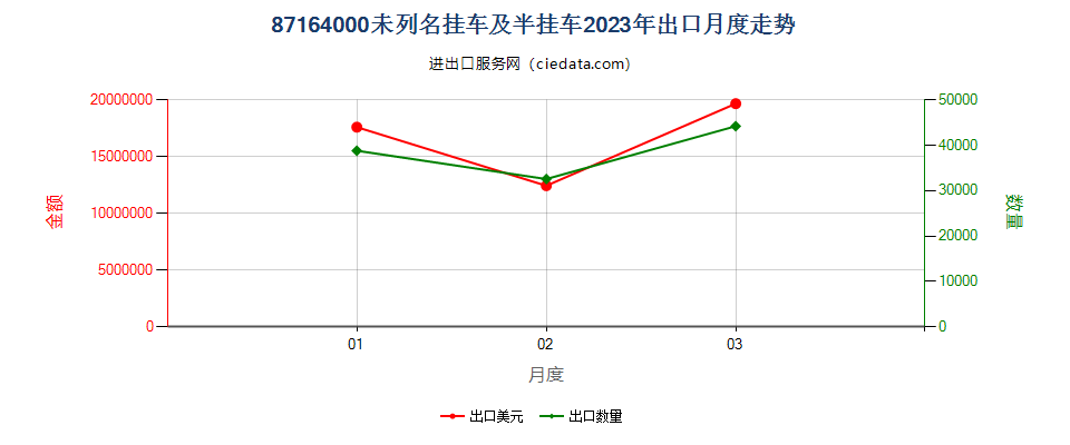 87164000未列名挂车及半挂车出口2023年月度走势图