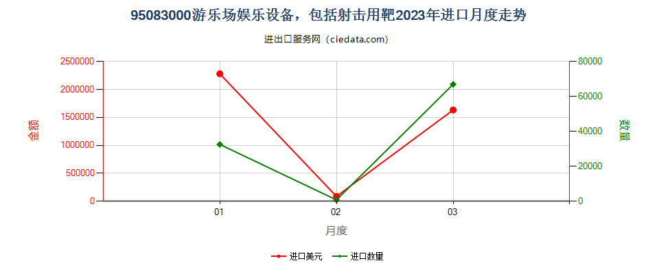 95083000游乐场娱乐设备，包括射击用靶进口2023年月度走势图