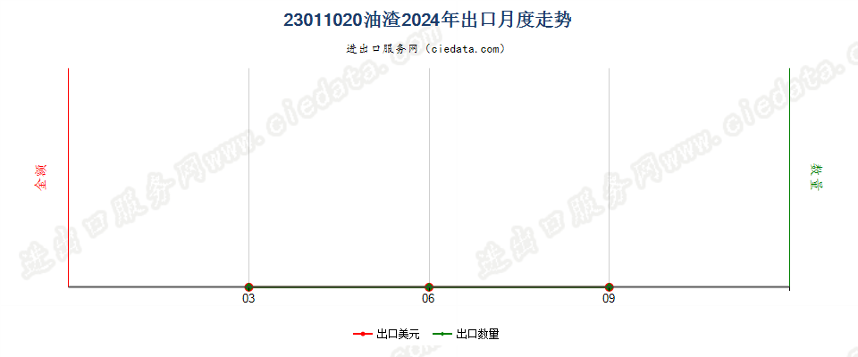 23011020油渣出口2024年月度走势图